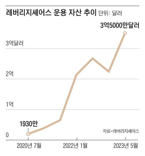 그래픽=김의균