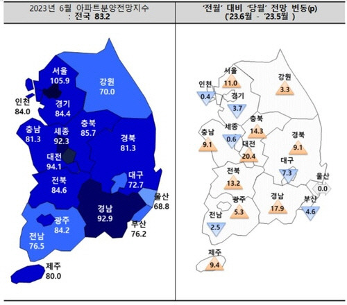 올해 6월 아파트 분양전망지수. 출처 주산연