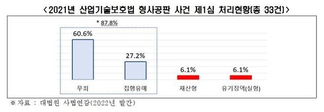 (전경련 제공) /사진=뉴스1