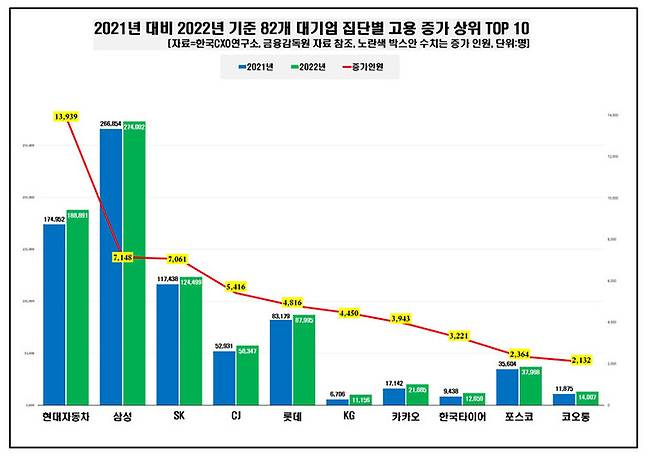 자료:한국CXO연구소