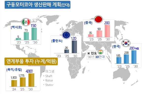 포스코인터내셔널의 구동모터코아 생산판매 계획 [사진=포스코인터내셔널]