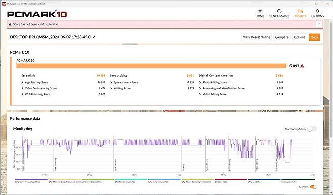 PC마크:모던 오피스 테스트 결과, CPU 성능은 가격 대비 무난한 편이고 그래픽 카드는 내장 그래픽이어서 조금 떨어지는 편으로 확인된다. 출처=IT동아