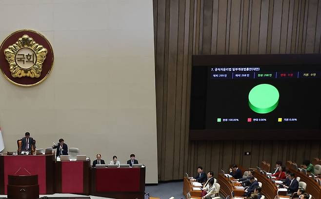 국회의원을 포함한 고위 공직자의 재산 신고·공개 대상에 가상자산을 포함하도록 하는 공직자윤리법 일부개정법률안이 지난달 25일 국회 본회의에서 통과되고 있다. 2023.5.25 [ 연합뉴스]