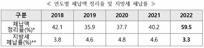 자료제공=제주특별자치도