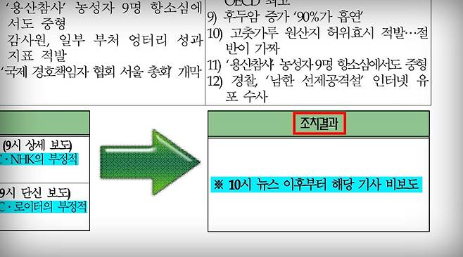 ▲ 이동관 청와대 홍보수석실의 <YTN 보도 리스트 (5.31/오후)> 문건