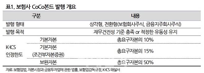 (자료=나이스신용평가)