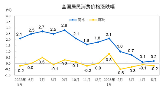 중국 소비자물가지수 상승률 추이. (자료=중국 국가통계국)