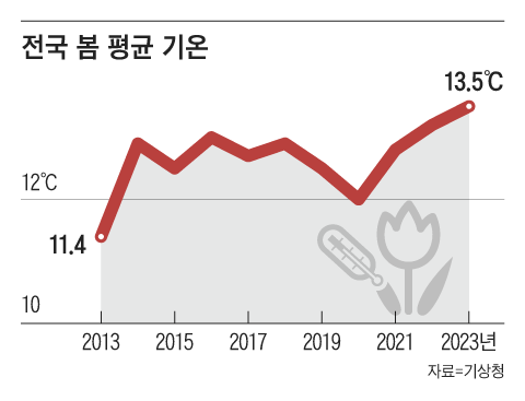 그래픽=김하경