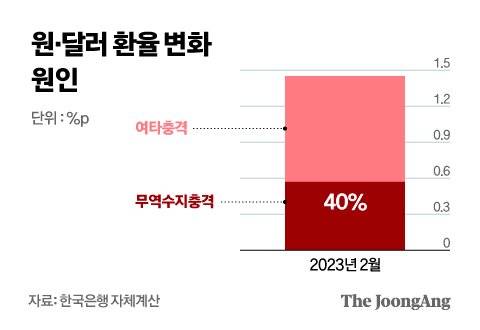 그래픽=김현서 kim.hyeonseo12@joongang.co.kr