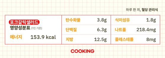 포크갈릭샐러드의 영양성분표(1인분 기준). 그래픽 박경란