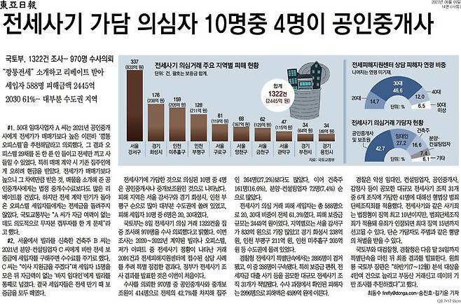 ▲9일 동아일보