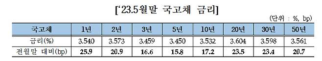 /사진=금융투자협회