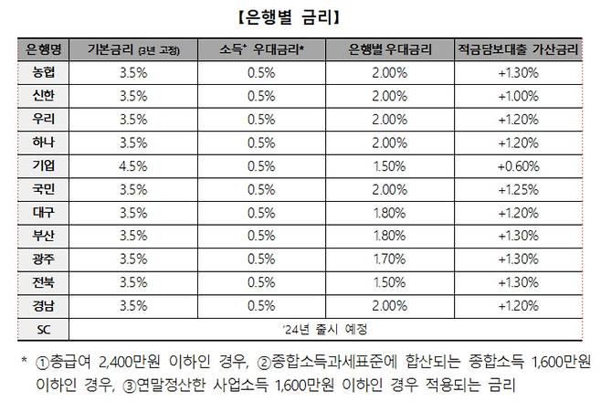 [은행연합회 제공]