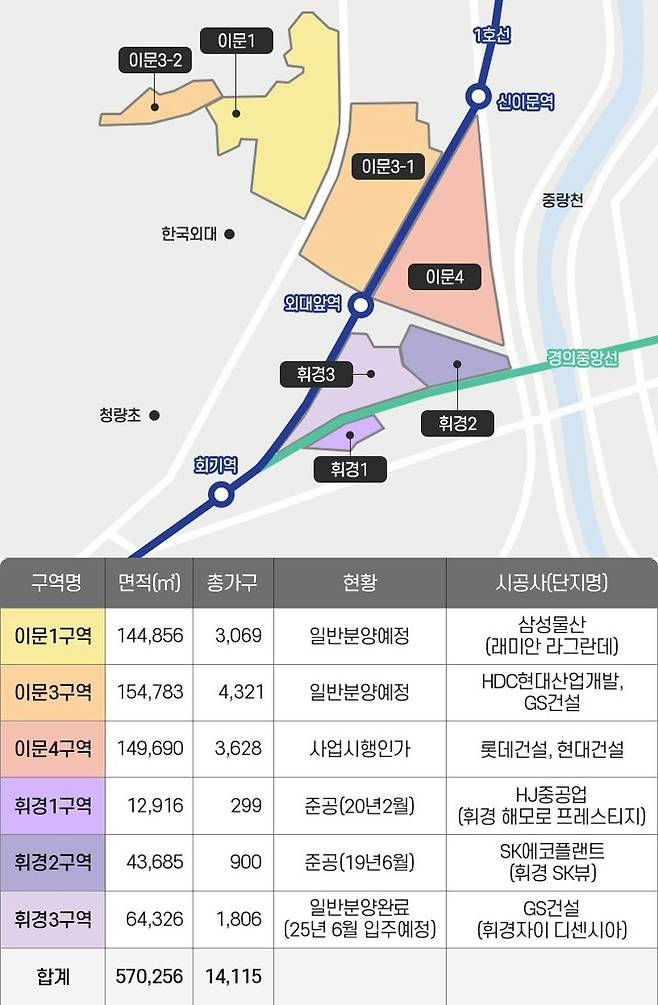 서울 동북권 뉴타운으로 변신.. 이문·휘경뉴타운 재정