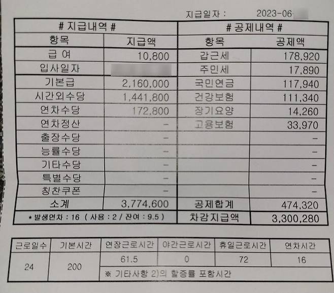 네티즌 A씨가 에펨코리아에 올린 급여명세서 캡처