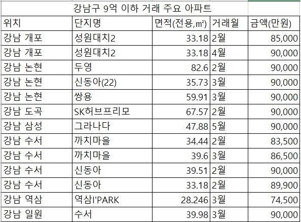 '새집되면 20억인데 8억에 샀다‘...영끌족 몰린