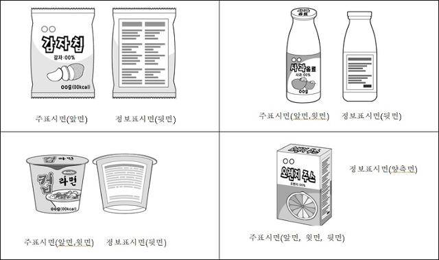 식품 등의 표시기준이 규정한 제품별 주표시면과 정보표시면. 식품의약품안전처