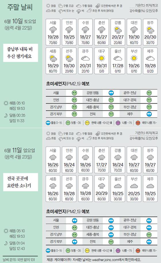 날씨 6/10
