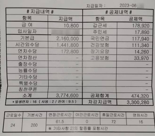 [사진 = 에펨코리아에 올린 급여명세서 갈무리]