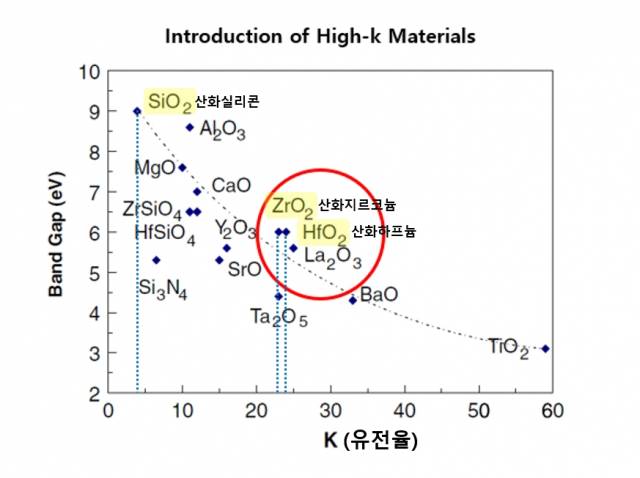 그래프 출처=연세대학교 나노디바이스 연구실