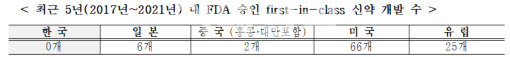 (자료=전국경제인연합회)