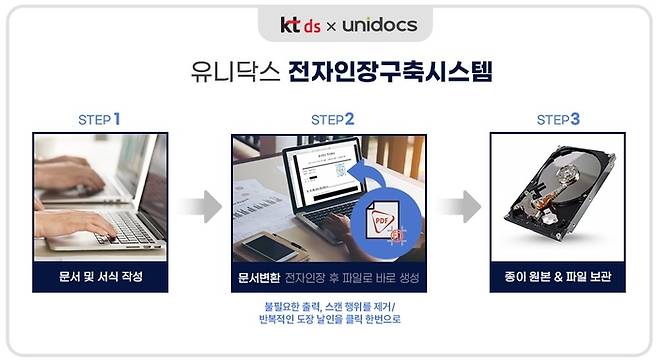 유니닥스의 전자인장구축 시스템