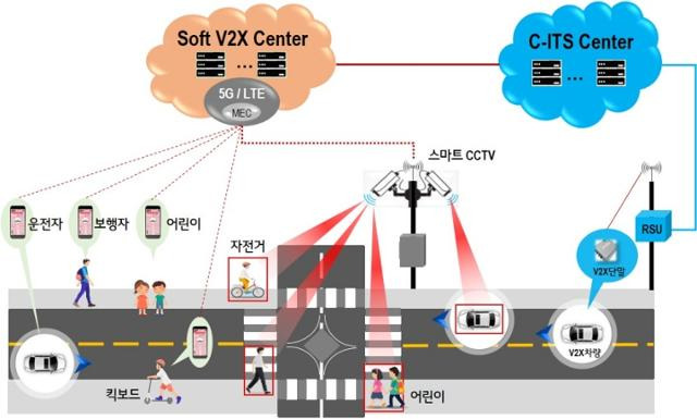 LG전자가 자율주행 기술을 이용해 개발 중인 '소프트(soft) V2X' 솔루션. 회사는 지난 6개월간 서울시와 함께 이 솔루션의 실증사업을 진행했다. LG전자 제공