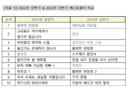 자료=교보문고 제공