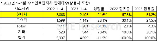 (표=SNE리서치)