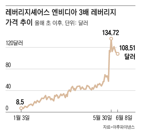 그래픽=권혜인