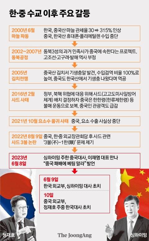 그래픽=신재민 기자 shin.jaemin@joongang.co.kr