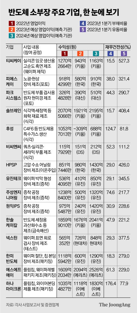 그래픽=신재민 기자 shin.jaemin@joongang.co.kr