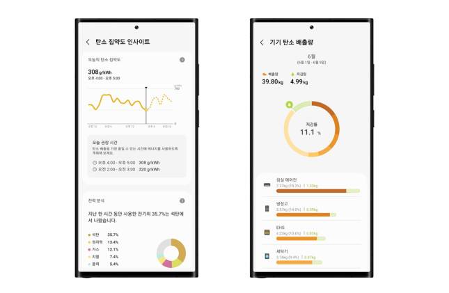 삼성전자의 '스마트싱스 에너지(SmartThings Energy)' 앱 모습 / 사진=삼성전자