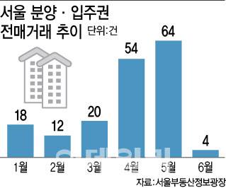 [그래픽=이데일리 이미나 기자]