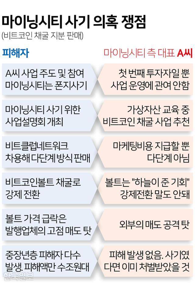 그래픽 = 김문중 기자