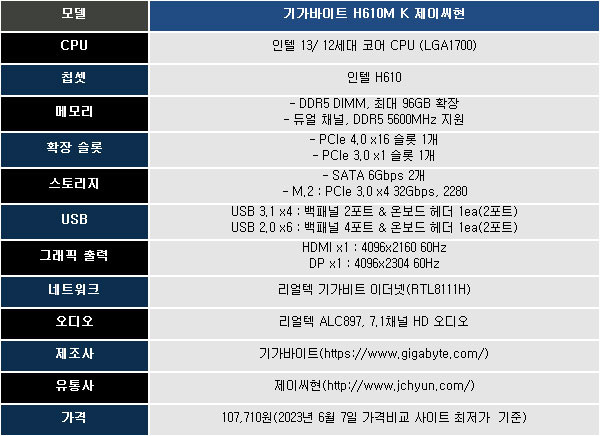 차세대 Cpu와 Ddr5 지원 엔트리 메인보드,기가바이트 H610M K 제이씨현 | 보드나라/케이벤치