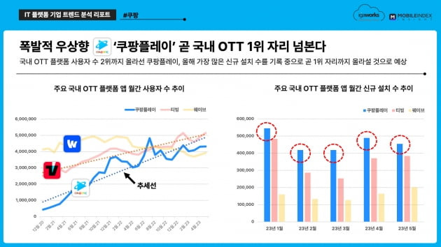 그래픽=아이지에이웍스 제공