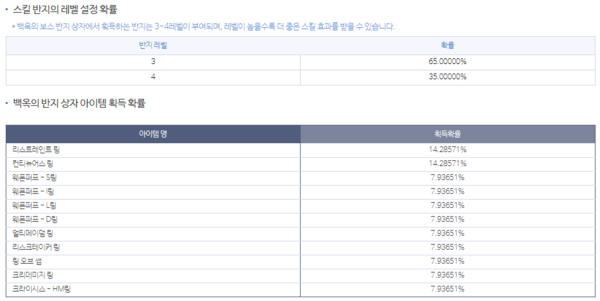- 개편 이후의 최상급 상자 시드링 확률 정보&nbsp;