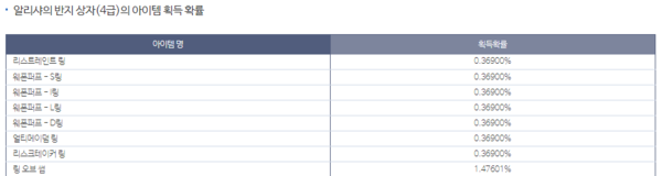 - 기존 시드링 등장 확률&nbsp;