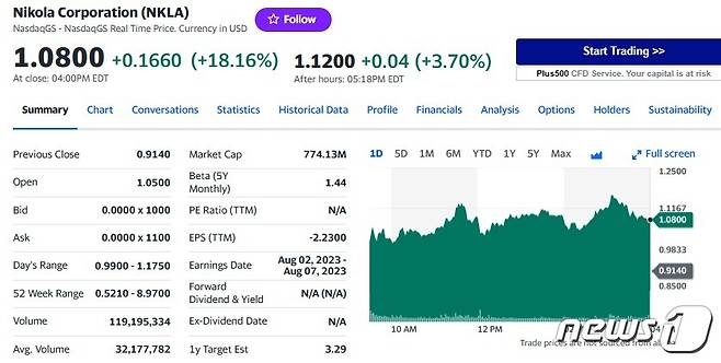 니콜라 일일 주가추이 - 야후 파이낸스 갈무리