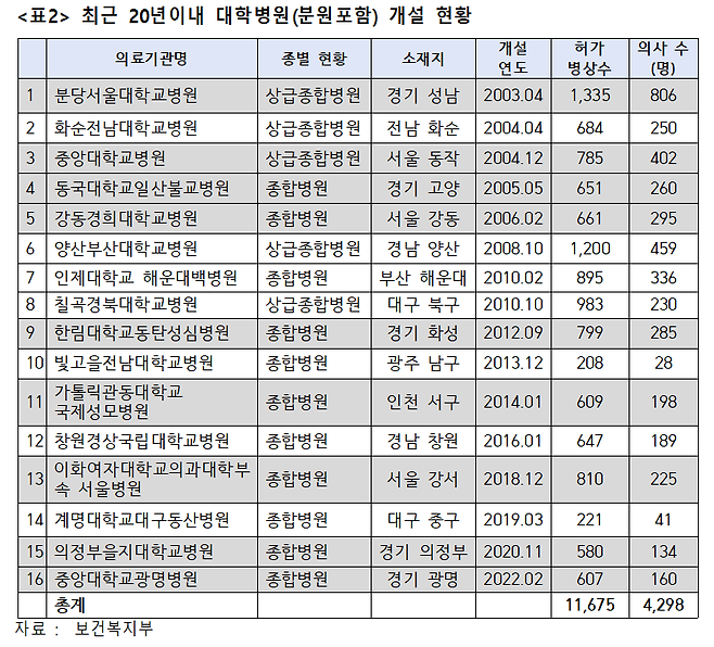 더불어민주당 김원이 의원실 제공