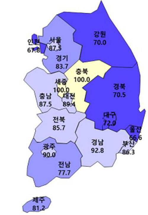 6월 주택사업경기전망지수