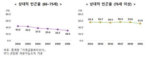 [통계청 제공. 재판매 및 DB금지]
