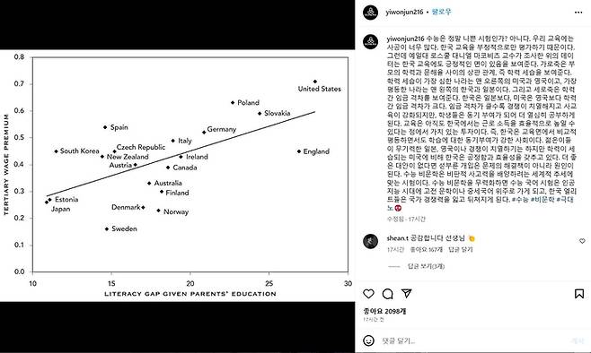 [사진 제공 = 이원준 씨 인스타그램 캡처]