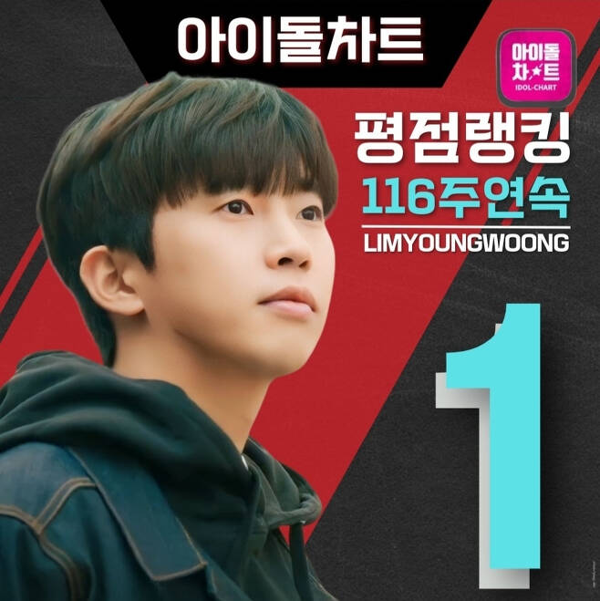 'No.1' 임영웅, 116주 연속 아이돌차트 평점랭킹 1위