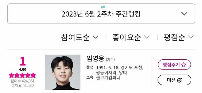 'No.1' 임영웅, 116주 연속 아이돌차트 평점랭킹 1위