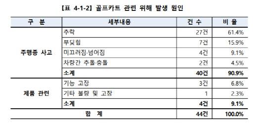 자료=소비자보호원