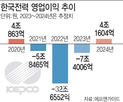 [이데일리 문승용 기자]