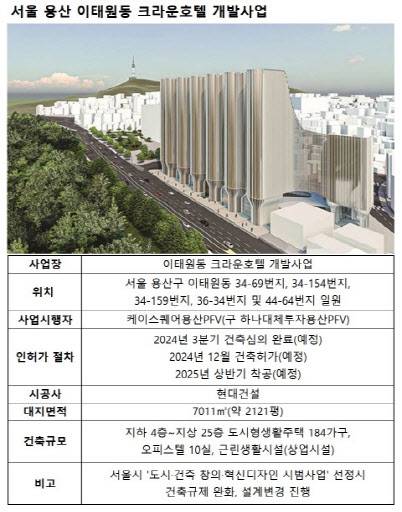 (자료=사업주체 측, 서울시)