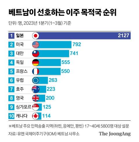그래픽=신재민 기자 shin.jaemin@joongang.co.kr